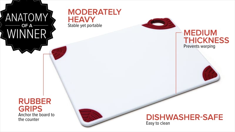 Best plastic chopping board new arrivals